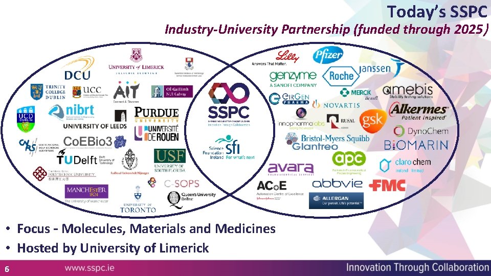 Today’s SSPC Industry-University Partnership (funded through 2025) • Focus – Molecules, Materials and Medicines