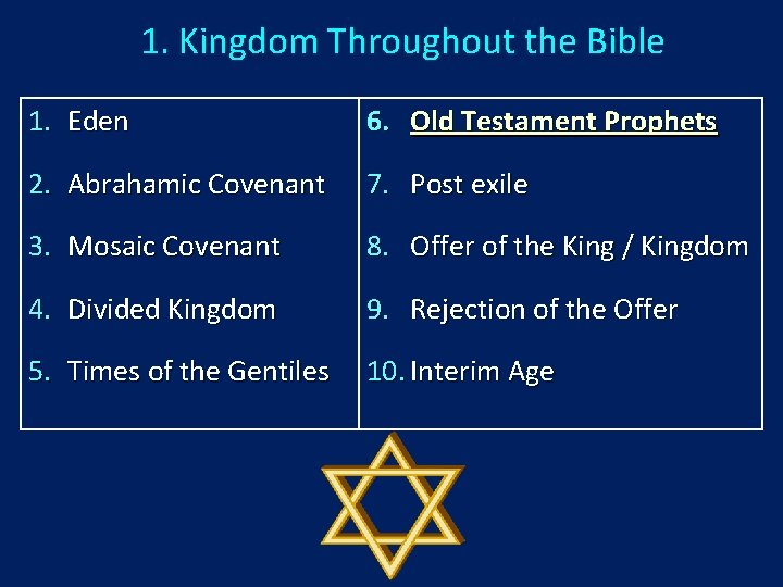 1. Kingdom Throughout the Bible 1. Eden 6. Old Testament Prophets 2. Abrahamic Covenant