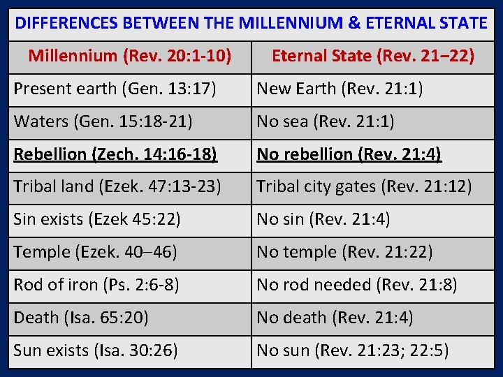 DIFFERENCES BETWEEN THE MILLENNIUM & ETERNAL STATE Millennium (Rev. 20: 1 -10) Eternal State DIFFERENCES BETWEEN THE MILLENNIUM & ETERNAL STATE Millennium (Rev. 20: 1 -10) Eternal State