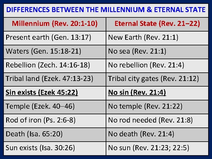DIFFERENCES BETWEEN THE MILLENNIUM & ETERNAL STATE Millennium (Rev. 20: 1 -10) Eternal State DIFFERENCES BETWEEN THE MILLENNIUM & ETERNAL STATE Millennium (Rev. 20: 1 -10) Eternal State