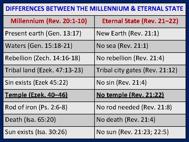 DIFFERENCES BETWEEN THE MILLENNIUM & ETERNAL STATE Millennium (Rev. 20: 1 -10) Eternal State