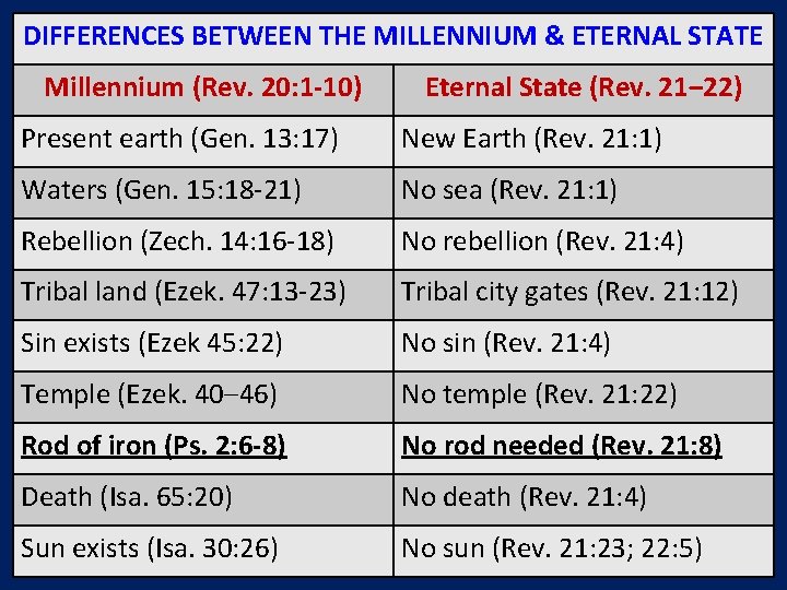 DIFFERENCES BETWEEN THE MILLENNIUM & ETERNAL STATE Millennium (Rev. 20: 1 -10) Eternal State