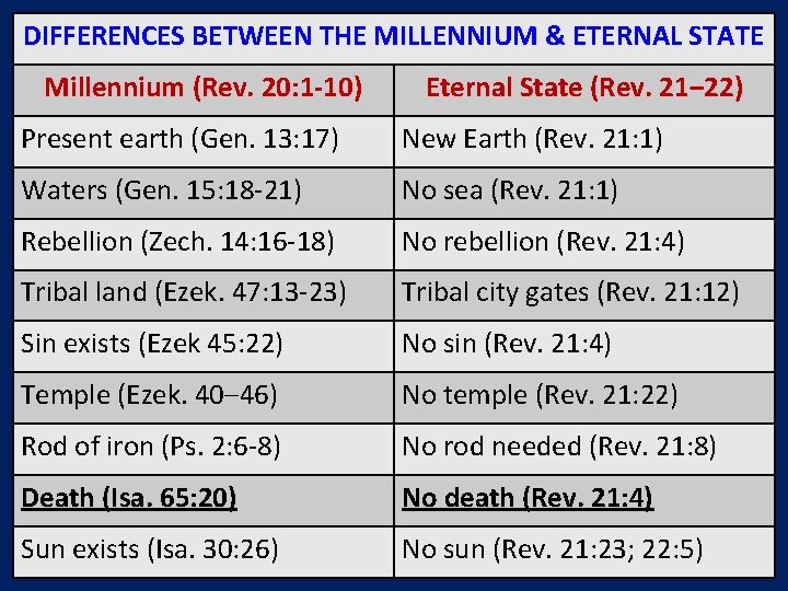 DIFFERENCES BETWEEN THE MILLENNIUM & ETERNAL STATE Millennium (Rev. 20: 1 -10) Eternal State