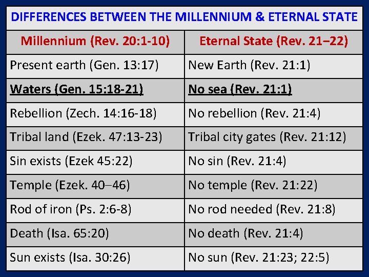 DIFFERENCES BETWEEN THE MILLENNIUM & ETERNAL STATE Millennium (Rev. 20: 1 -10) Eternal State