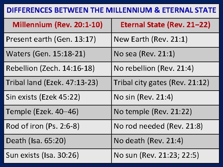 DIFFERENCES BETWEEN THE MILLENNIUM & ETERNAL STATE Millennium (Rev. 20: 1 -10) Eternal State
