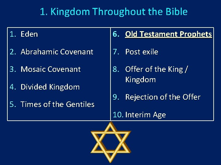 1. Kingdom Throughout the Bible 1. Eden 6. Old Testament Prophets 2. Abrahamic Covenant