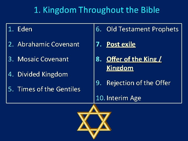 1. Kingdom Throughout the Bible 1. Eden 6. Old Testament Prophets 2. Abrahamic Covenant 1. Kingdom Throughout the Bible 1. Eden 6. Old Testament Prophets 2. Abrahamic Covenant