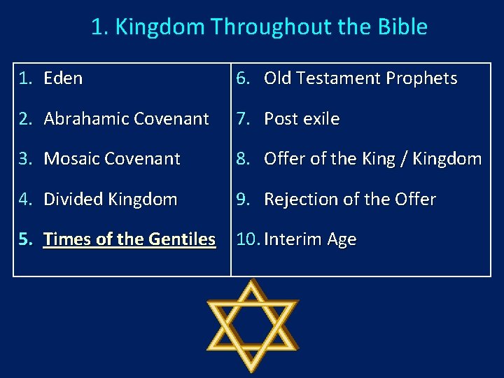 1. Kingdom Throughout the Bible 1. Eden 6. Old Testament Prophets 2. Abrahamic Covenant