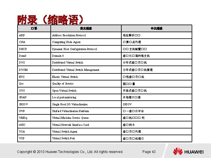 附录（缩略语） �写 英文描述 中文描述 ARP Address Resolution Protocol 地址解析�� CNA Computing Node Agent �算�点代理