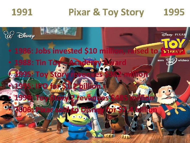 1991 • • • Pixar & Toy Story 1995 1986: Jobs invested $10 million,