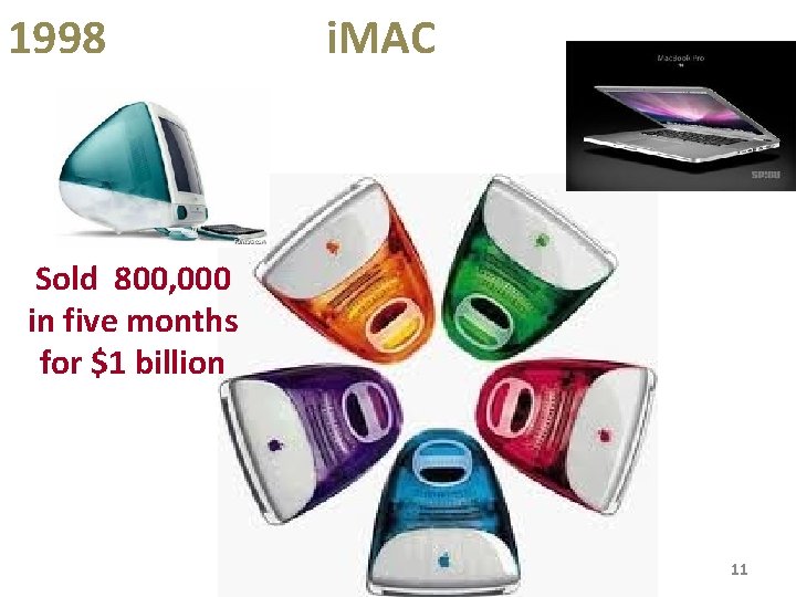 1998 i. MAC Sold 800, 000 in five months for $1 billion 11 