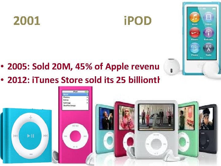 2001 i. POD • 2005: Sold 20 M, 45% of Apple revenue • 2012:
