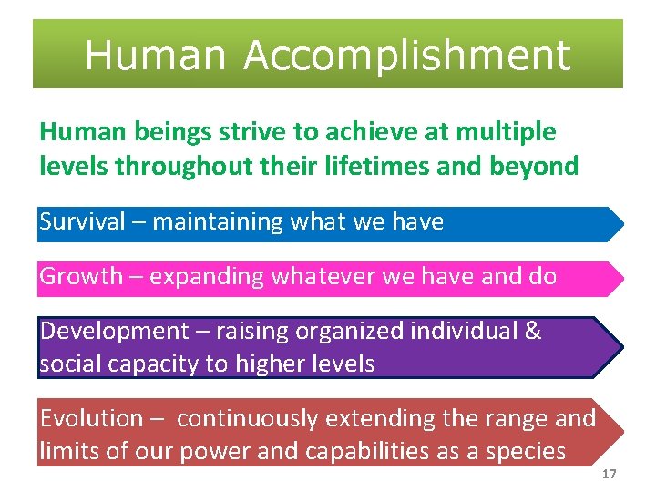 Human Accomplishment Human beings strive to achieve at multiple levels throughout their lifetimes and