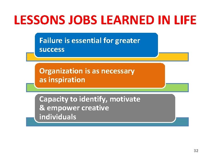 LESSONS JOBS LEARNED IN LIFE Failure is essential for greater success Organization is as