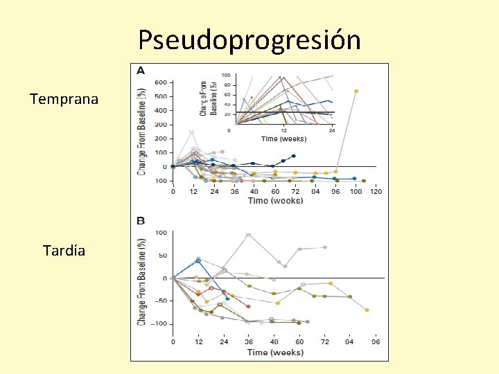 Pseudoprogresión Temprana Tardía 