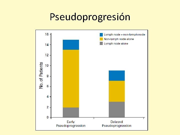 Pseudoprogresión 