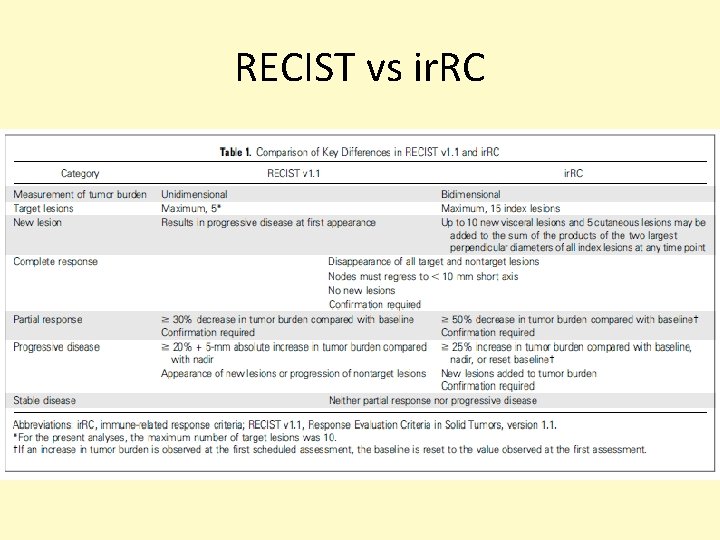 RECIST vs ir. RC 