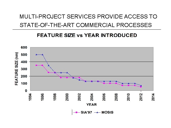 MULTI-PROJECT SERVICES PROVIDE ACCESS TO STATE-OF-THE-ART COMMERCIAL PROCESSES 