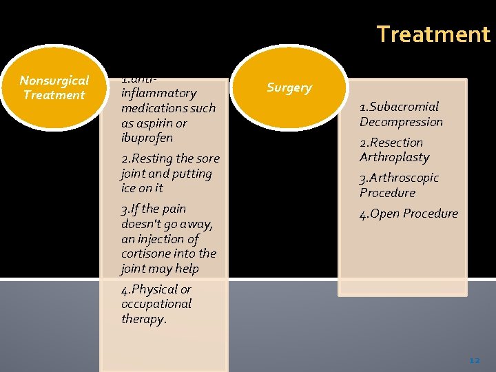 Treatment Nonsurgical Treatment 1. antiinflammatory medications such as aspirin or ibuprofen 2. Resting the