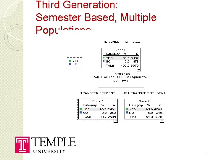 Third Generation: Semester Based, Multiple Populations 13 