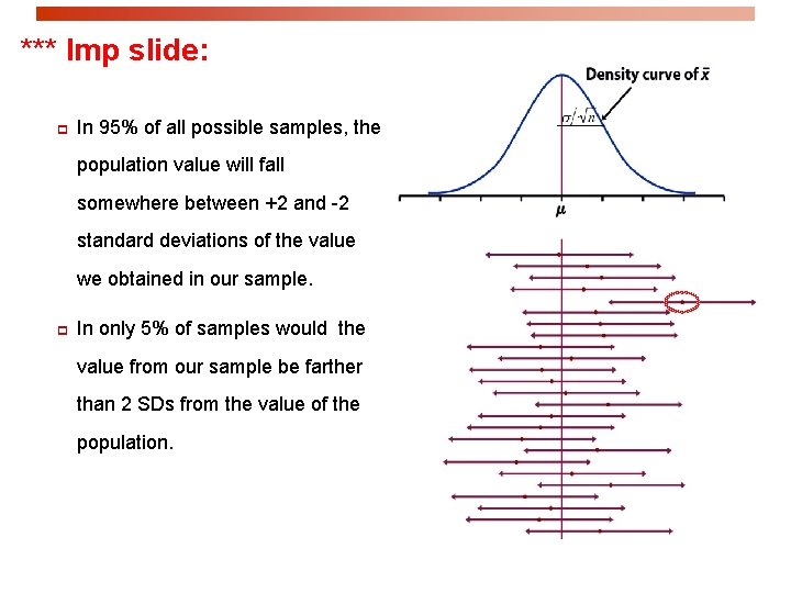 *** Imp slide: p In 95% of all possible samples, the population value will