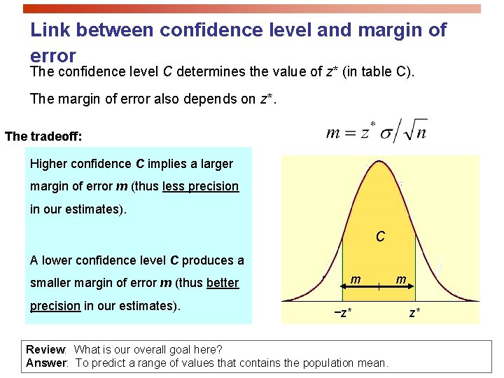 Link between confidence level and margin of error The confidence level C determines the