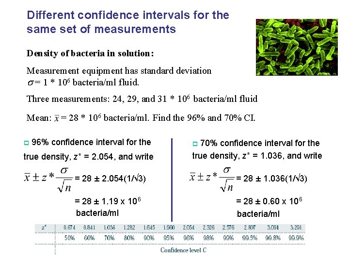 Different confidence intervals for the same set of measurements Density of bacteria in solution: