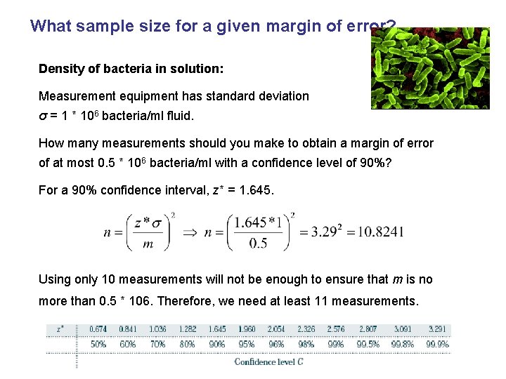 What sample size for a given margin of error? Density of bacteria in solution: