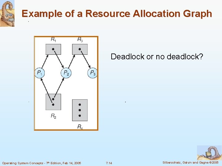 Example of a Resource Allocation Graph Deadlock or no deadlock? Operating System Concepts -