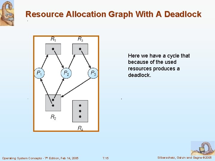 Resource Allocation Graph With A Deadlock Here we have a cycle that because of
