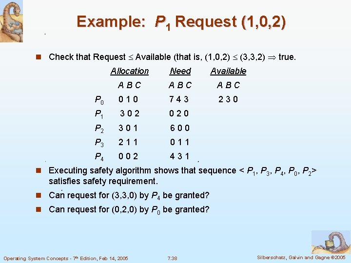 Example: P 1 Request (1, 0, 2) n Check that Request Available (that is,