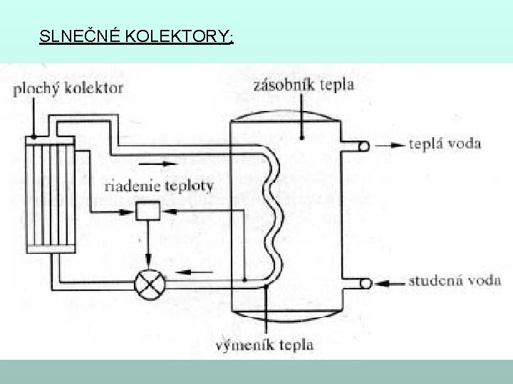 SLNEČNÉ KOLEKTORY: 