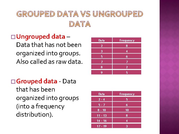 � Ungrouped data – Data that has not been organized into groups. Also called