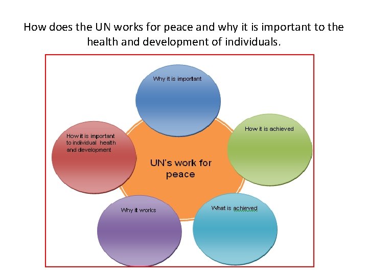 How does the UN works for peace and why it is important to the