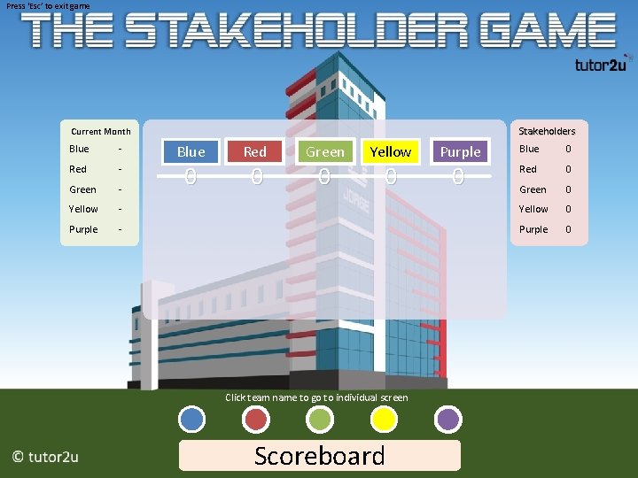 Press ‘Esc’ to exit game Stakeholders Current Month Blue - Red - Green -