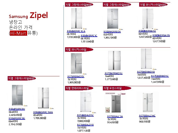 지펠 그랑데스타일 8600 지펠 그랑데스타일 8000 지펠 퍼니처스타일 8000 Zipel Samsung 냉장고 온라인 가격