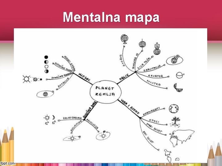 Mentalna mapa 