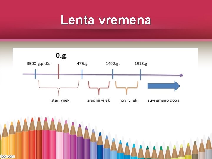 Lenta vremena 