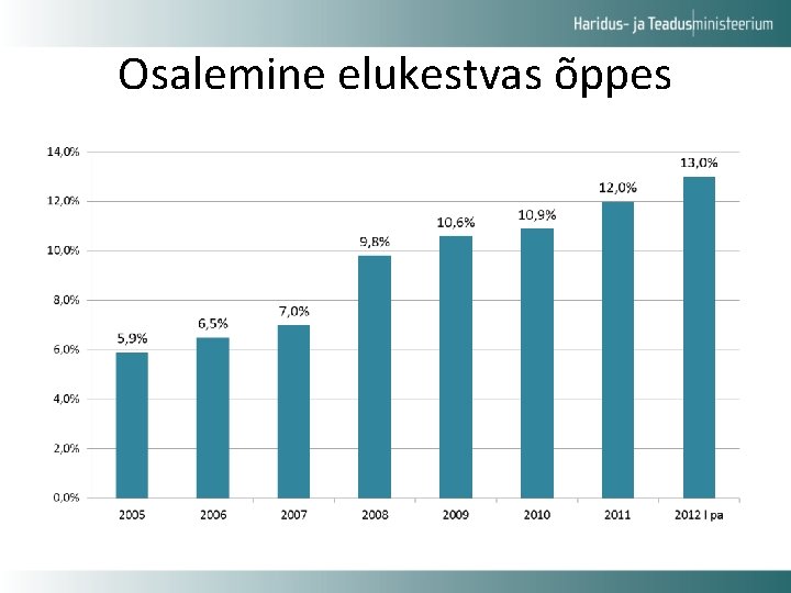 Osalemine elukestvas õppes 