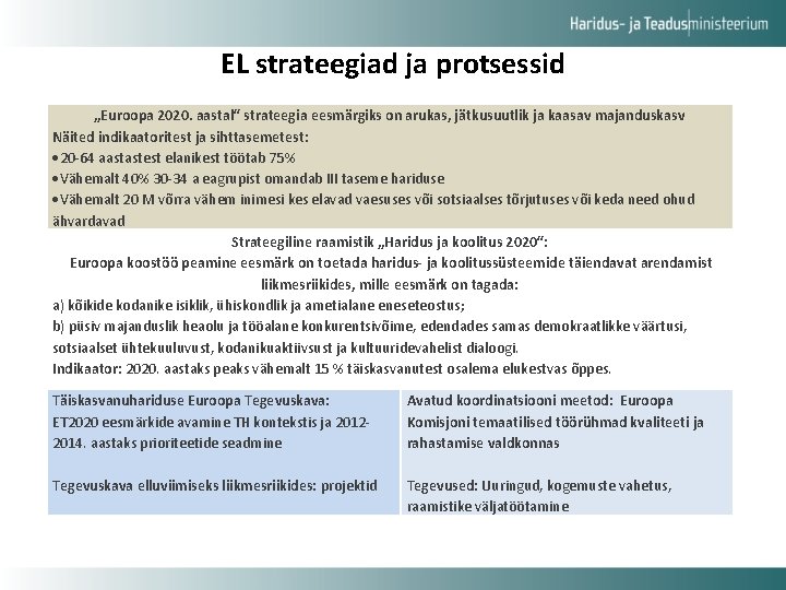 EL strateegiad ja protsessid „Euroopa 2020. aastal“ strateegia eesmärgiks on arukas, jätkusuutlik ja kaasav