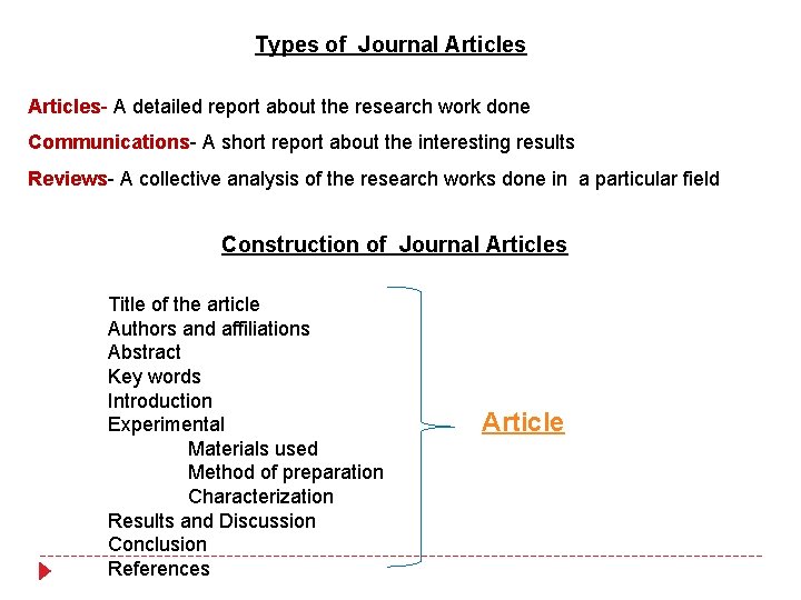 Types of Journal Articles- A detailed report about the research work done Communications- A Types of Journal Articles- A detailed report about the research work done Communications- A