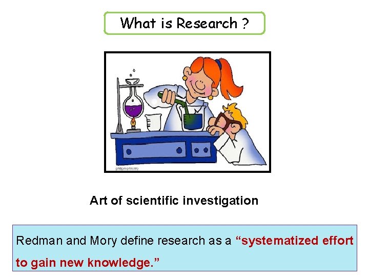 What is Research ? Art of scientific investigation Redman and Mory define research as What is Research ? Art of scientific investigation Redman and Mory define research as