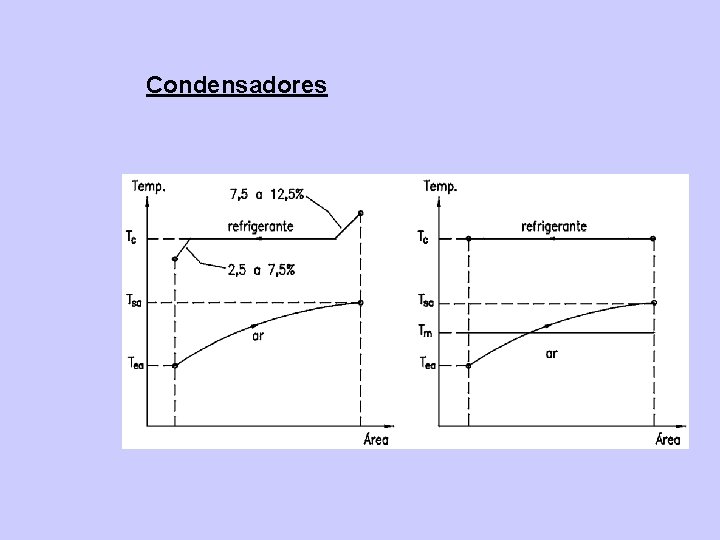 Condensadores 