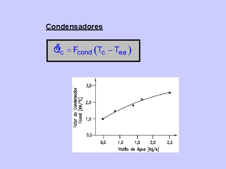 Condensadores 