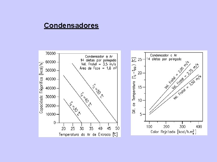 Condensadores 