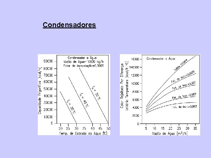 Condensadores 