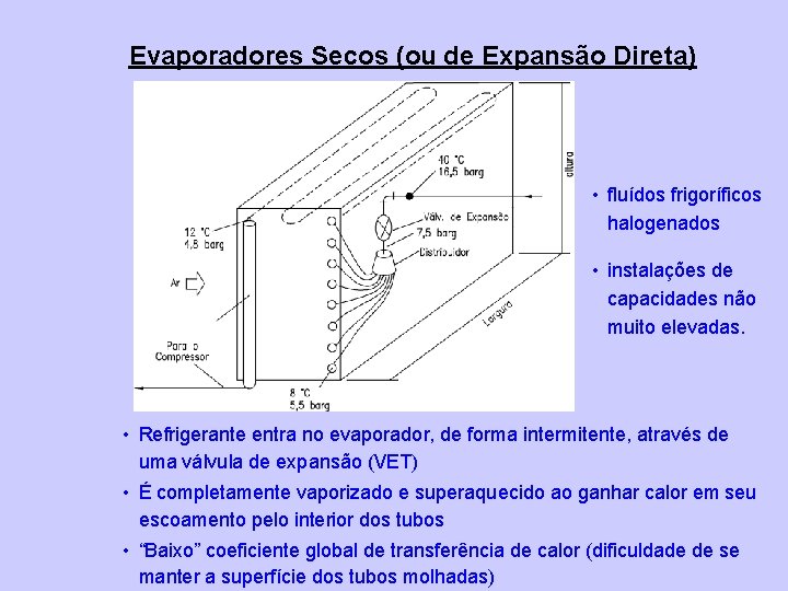 Evaporadores Secos (ou de Expansão Direta) • fluídos frigoríficos halogenados • instalações de capacidades