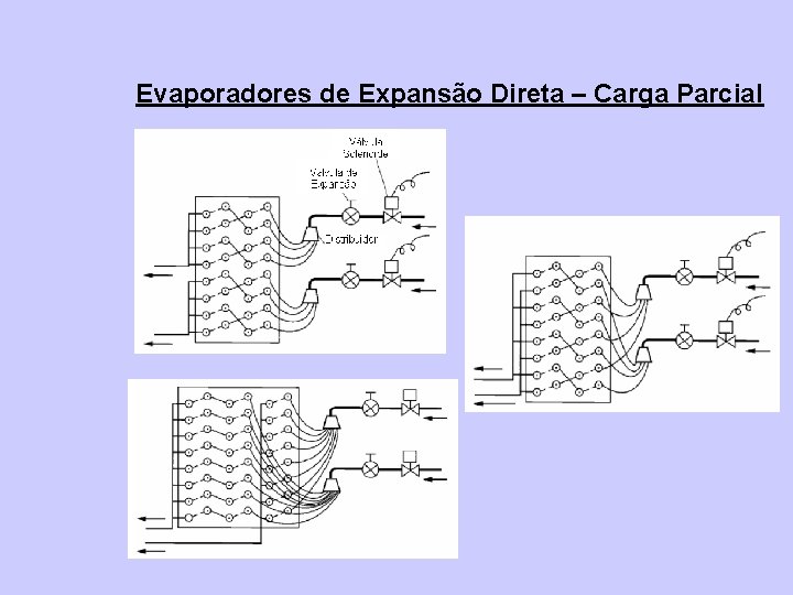 Evaporadores de Expansão Direta – Carga Parcial 