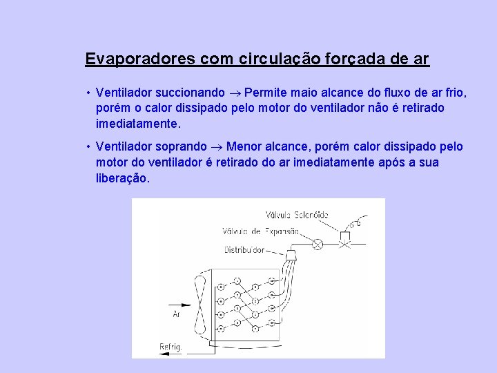 Evaporadores com circulação forçada de ar • Ventilador succionando Permite maio alcance do fluxo