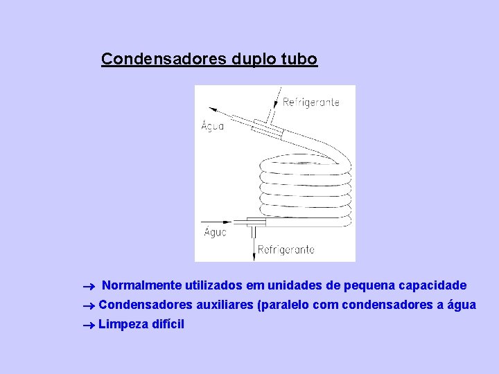 Condensadores duplo tubo Normalmente utilizados em unidades de pequena capacidade Condensadores auxiliares (paralelo com